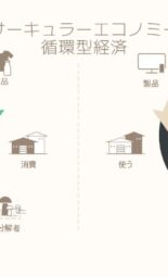 Sustainomics Insights & Trends